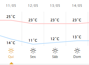 Nova Onda De Frio J Tem Data Para Chegar