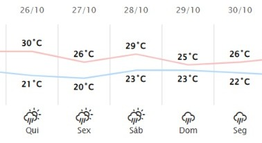 Vai chover Veja a previsão do tempo para os próximos dias em Maringá