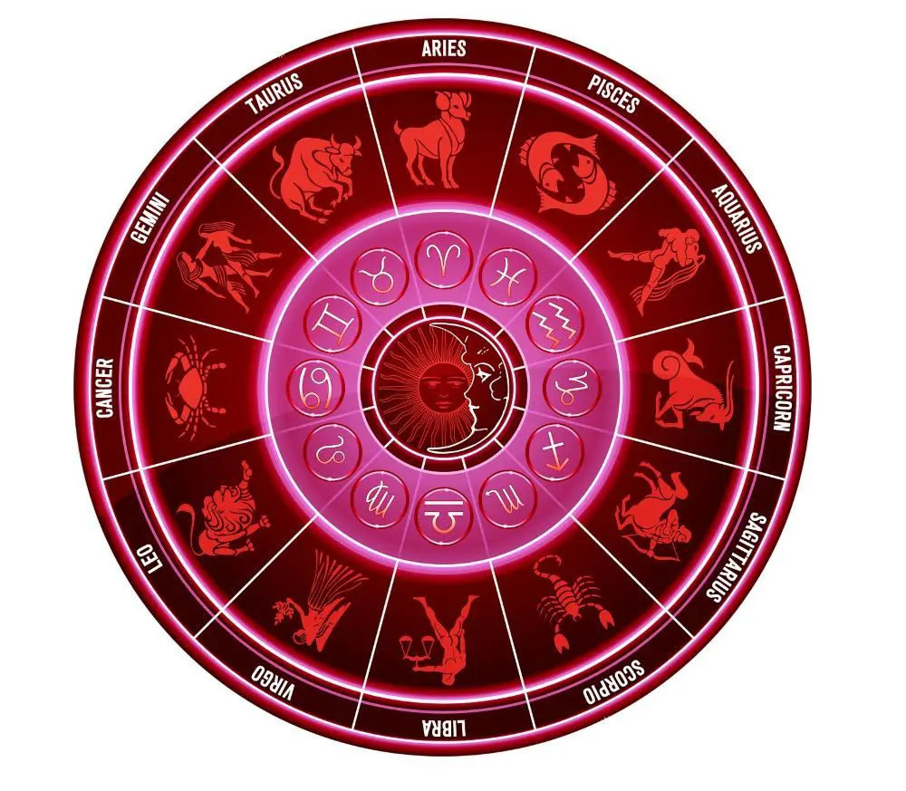 Horóscopo do dia, previsões de cada signo e combinações