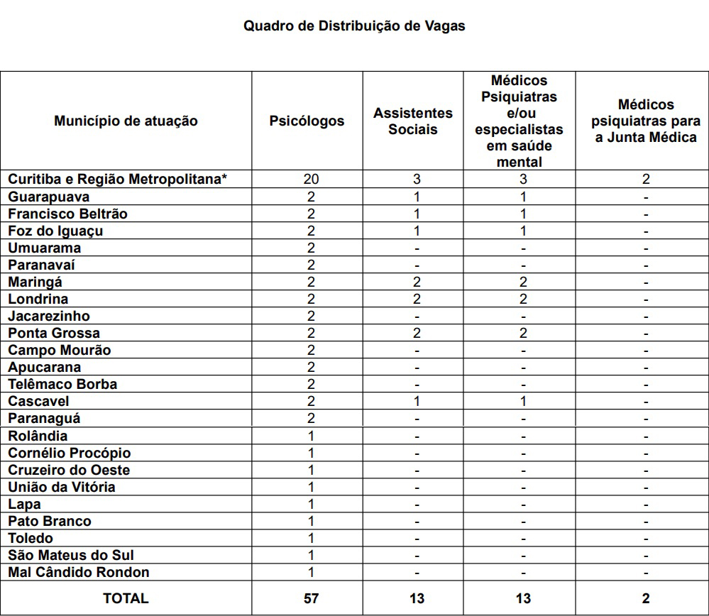 PR: PSS vai contratar profissionais de saúde mental; há vagas para Maringá
