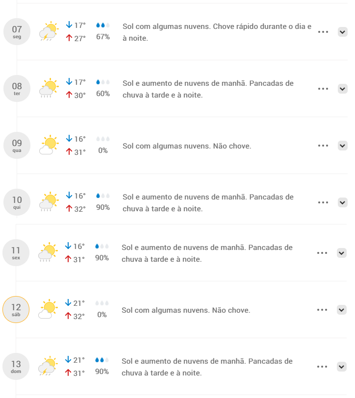 Previsão o tempo para Maringá, segundo o Climatempo.