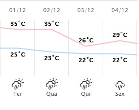 Chuva retorna a Maringá; veja a previsão do tempo para esta semana