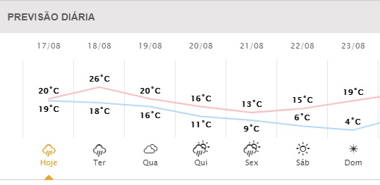 O que é a 'bolha polar' que pode até trazer neve no Paraná?