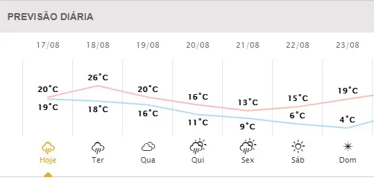 O que é a 'bolha polar' que pode até trazer neve no Paraná?