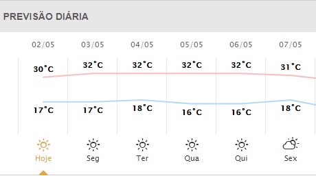 Céu claro e máxima de 30ºC neste domingo, em Maringá