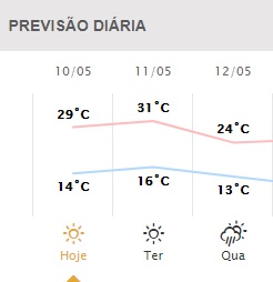 Tempo firme e máxima de 29ºC neste feriado, em Maringá