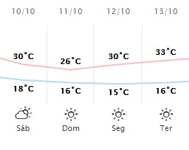 Saiba por que está tão quente e até quando a onda de calor vai durar em Maringá