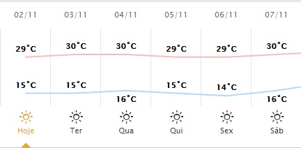 Céu claro e máxima de 29ºC em Maringá neste feriado, diz Simepar