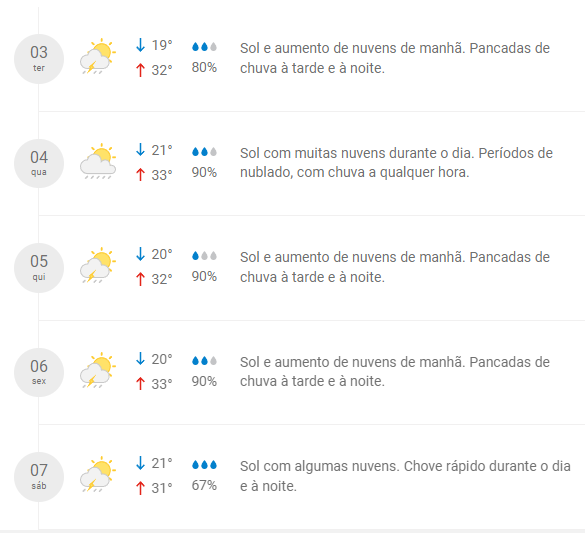 Climatempo prevê chuva para Maringá