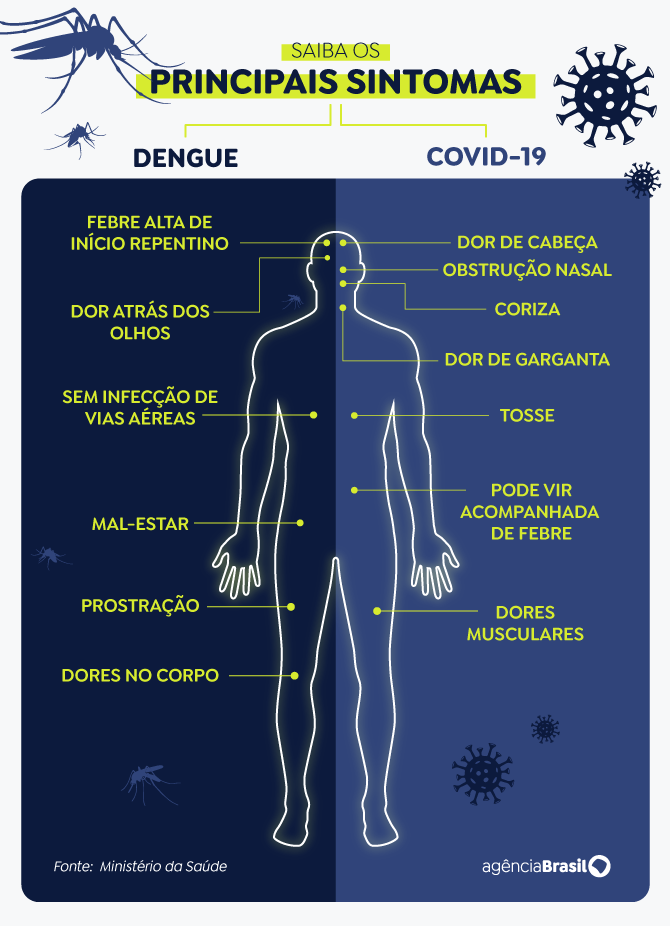 dengue-vs-covid