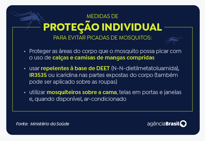 Arte Dengue – Como se proteger