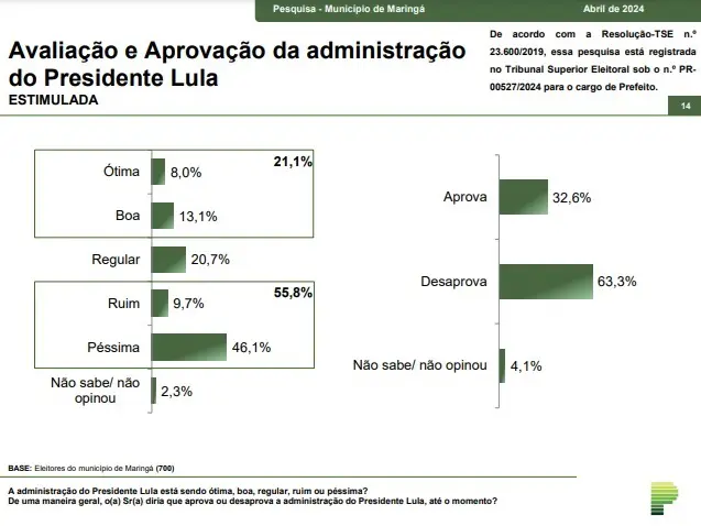 lula