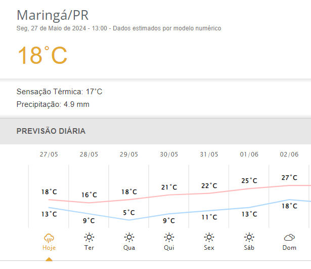 previsão mostra frio em maringá, no Paraná