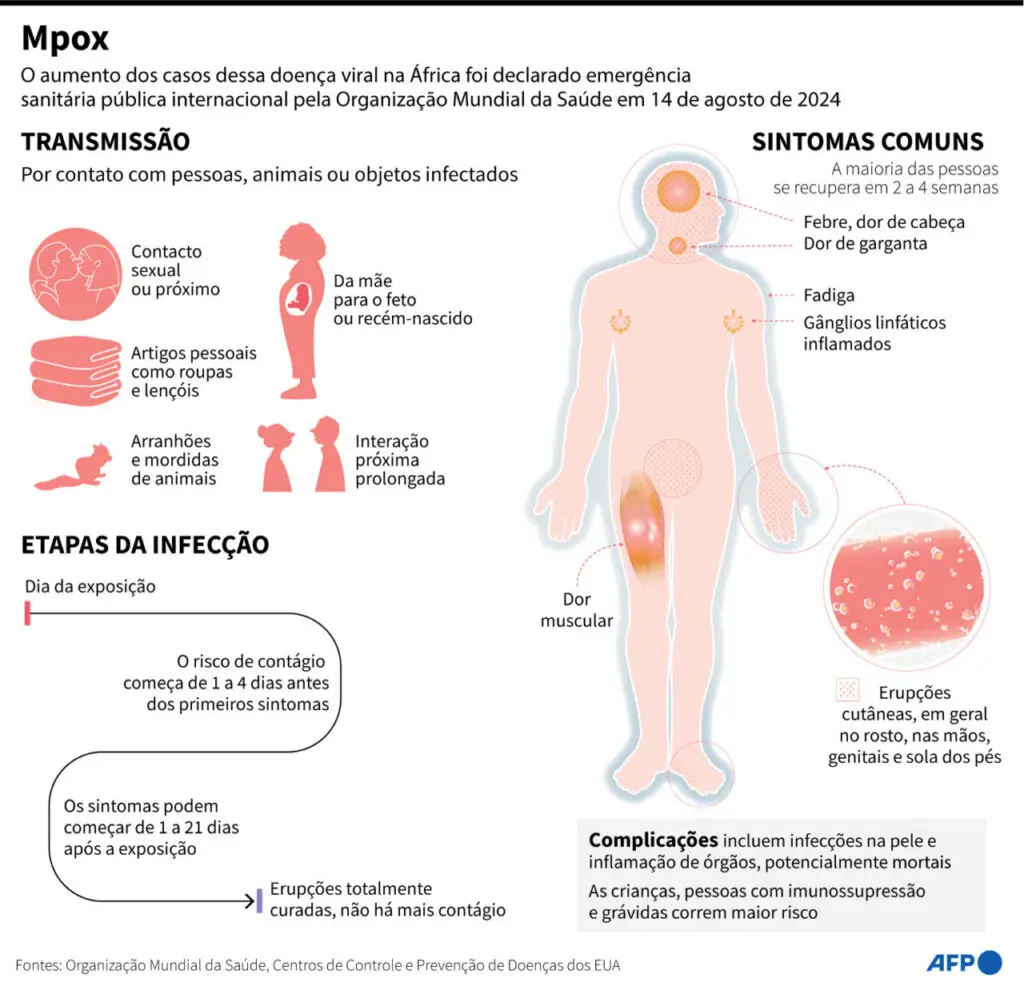 Mpox