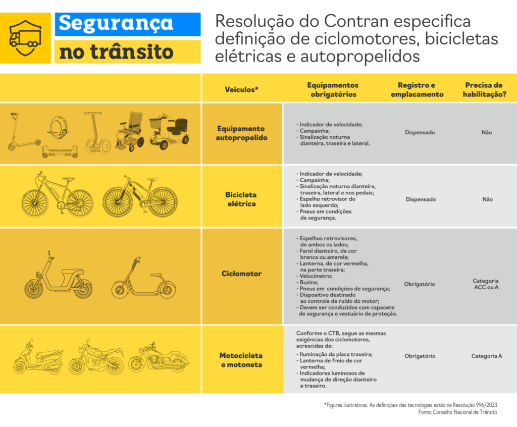 infografico_ciclomotores