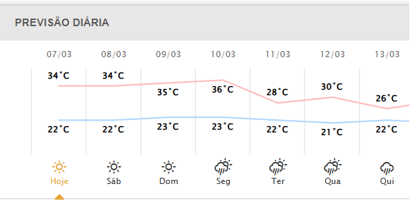 tempo em maringá