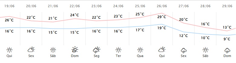 prev maringá