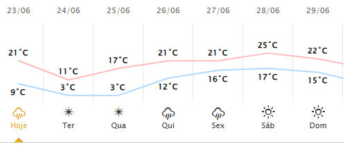 previ