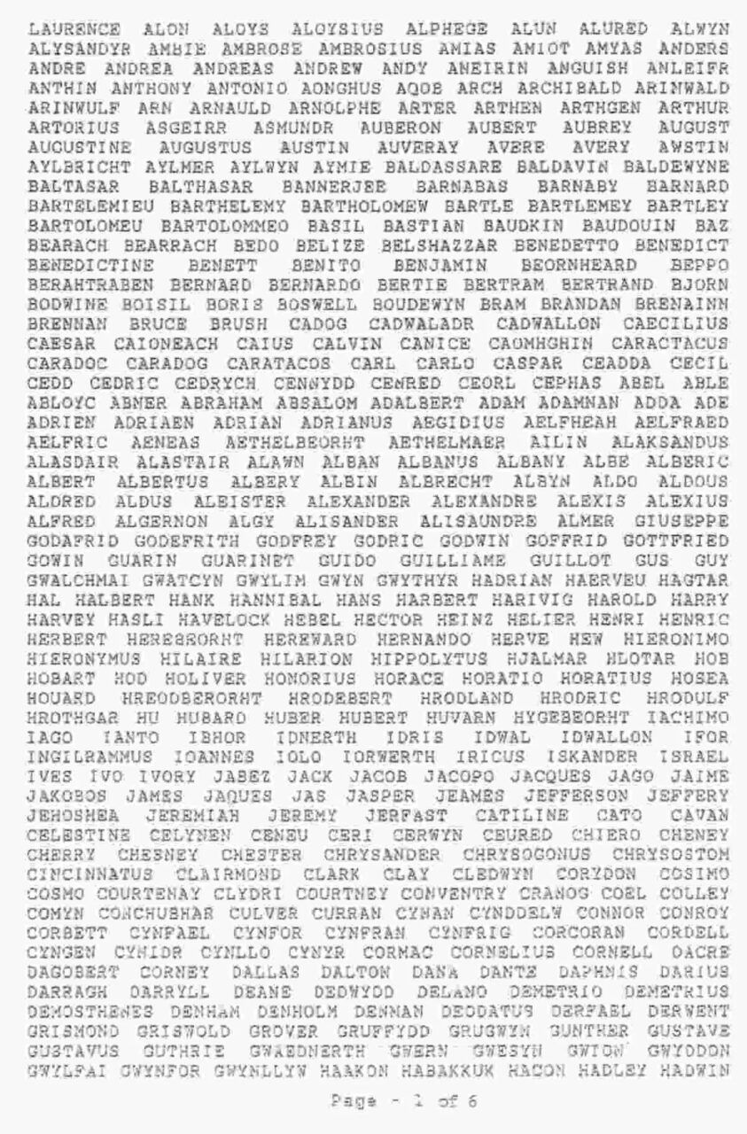 2 mil palavras: quanto tempo leva para ler o nome mais longo do mundo?