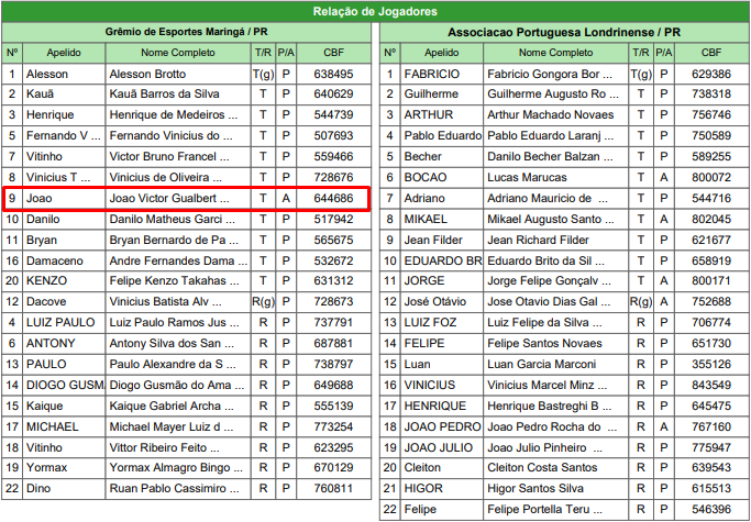 João Victor Gualberto Menezes grêmio maringá