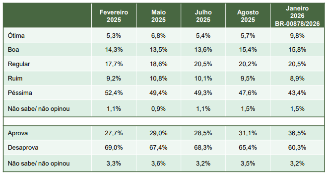 comparativo lula