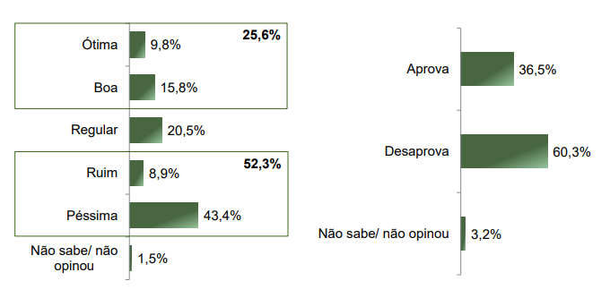 estimulada avaliação lula cenário 2