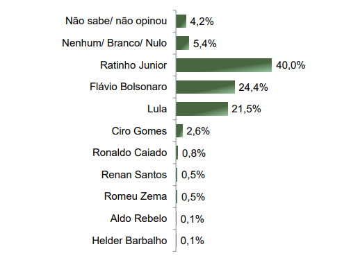 estimulada cenário 1