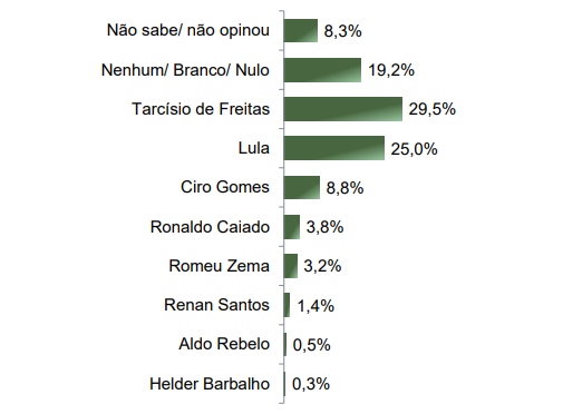 estimulada cenário 2