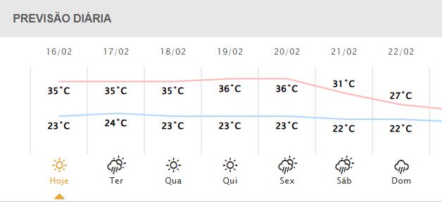 previsão do tempo para maringá nos próximos dias