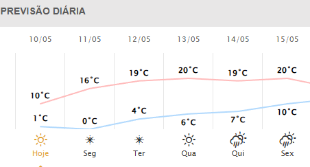 Frio intenso avança no Paraná: 142 municípios entram em alerta de geada e previsão indica 0°C nesta semana; veja a lista completa Foto 1 image