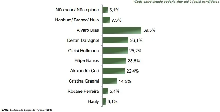 senador cenário 1