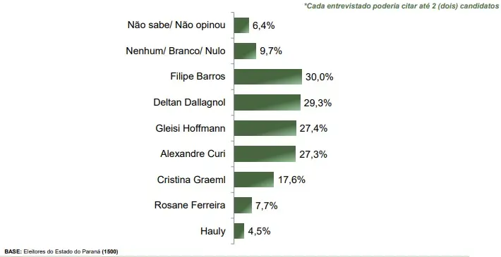 senador cenário 2