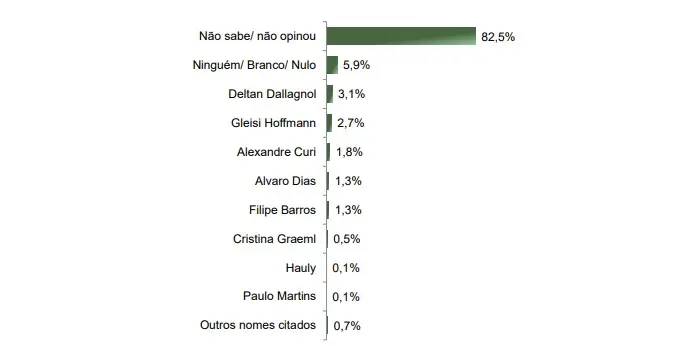 senador espontanea